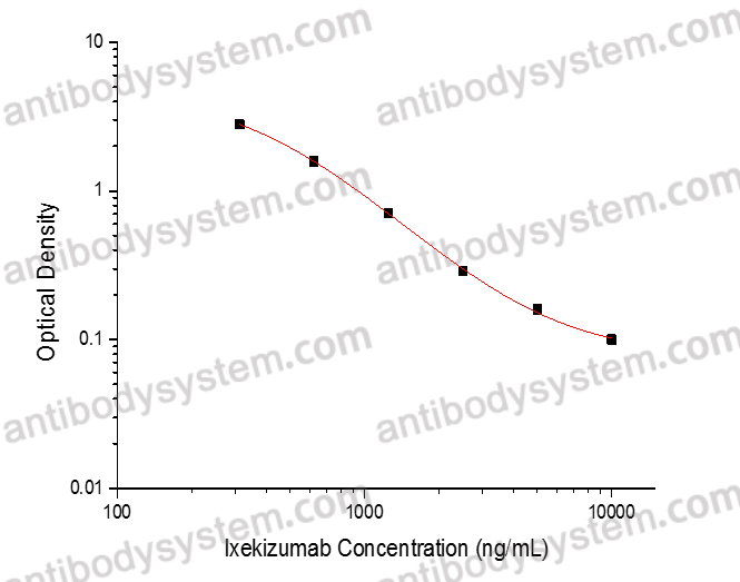 Ixekizumab ELISA Kit